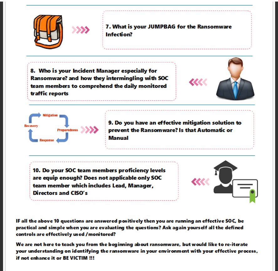 SOC Top 10 Questions