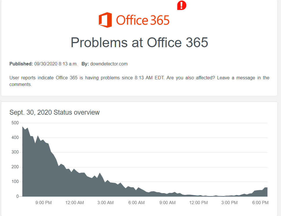 Downdetector office 365 sharepoint