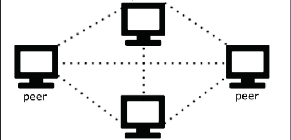 Peer-To-Peer-architecture-1