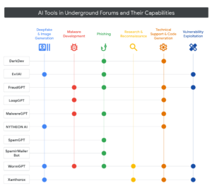ai-tools