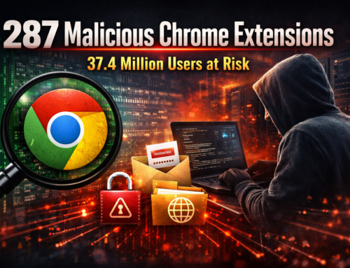 Over 37 Million Users Targeted by 287 Malicious Chrome Extensions