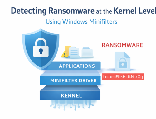 Using Windows Minifilters to Identify Ransomware Activity