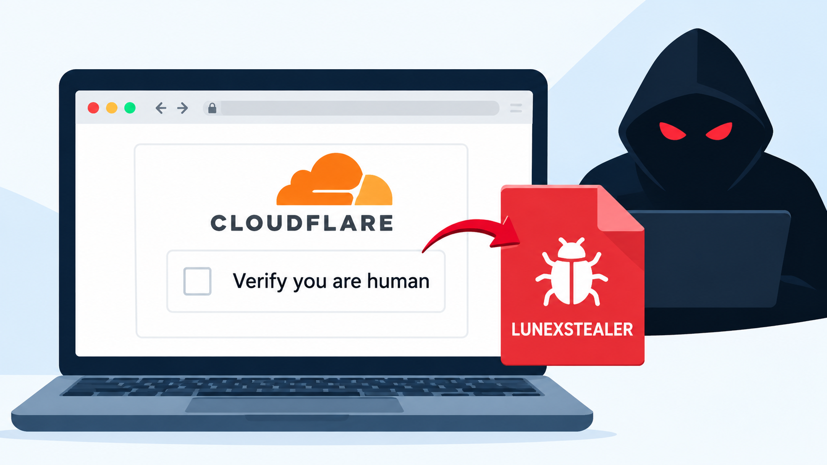 Cloudflare Verification Malware Threat