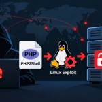 Cyber Attack Chain to Root Access